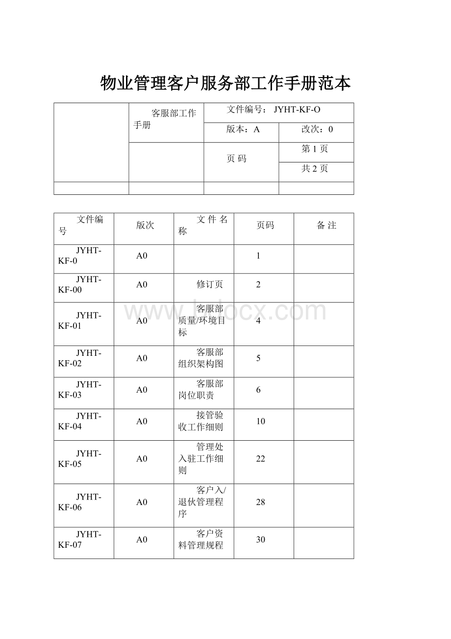 物业管理客户服务部工作手册范本.docx_第1页