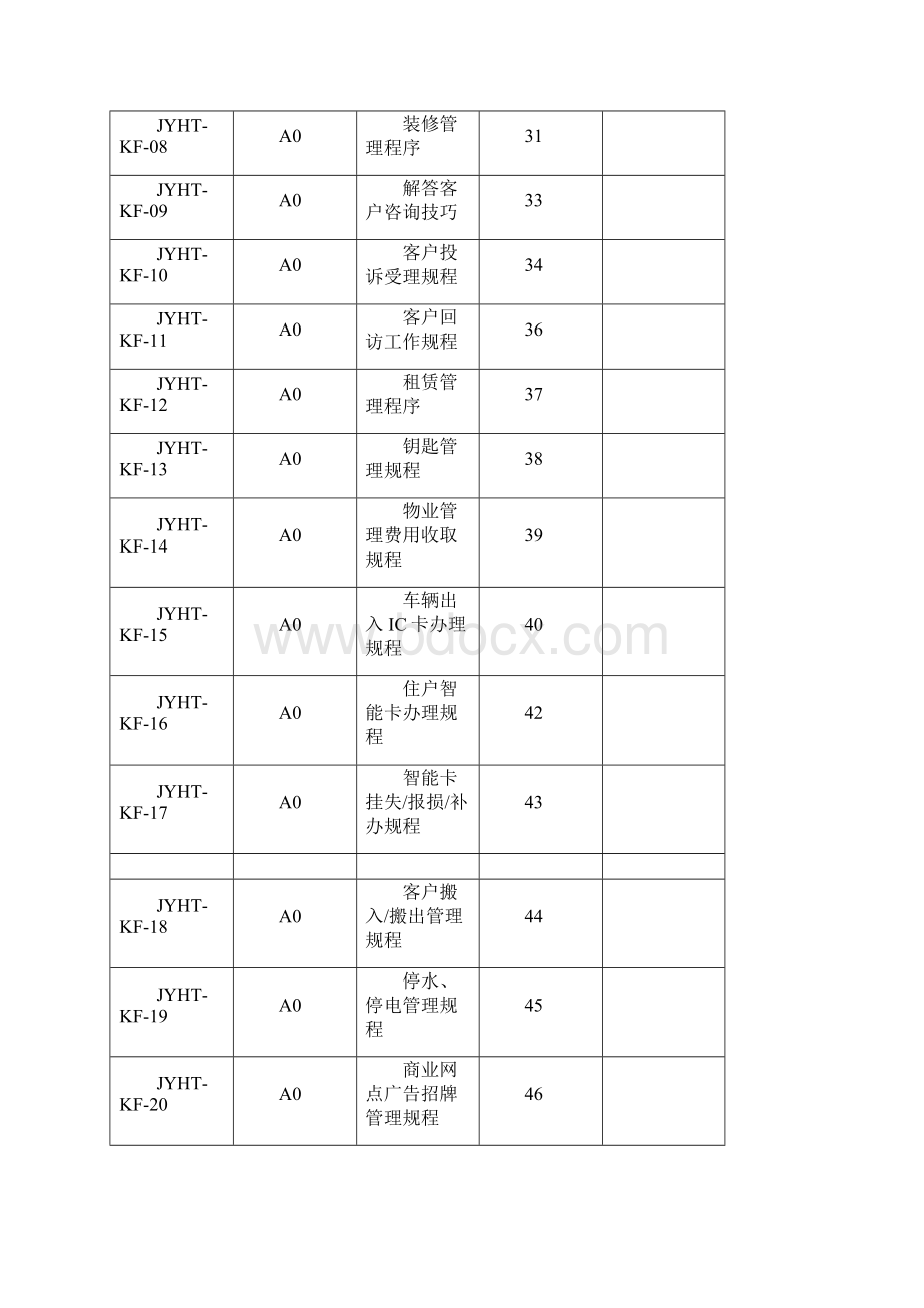 物业管理客户服务部工作手册范本.docx_第2页