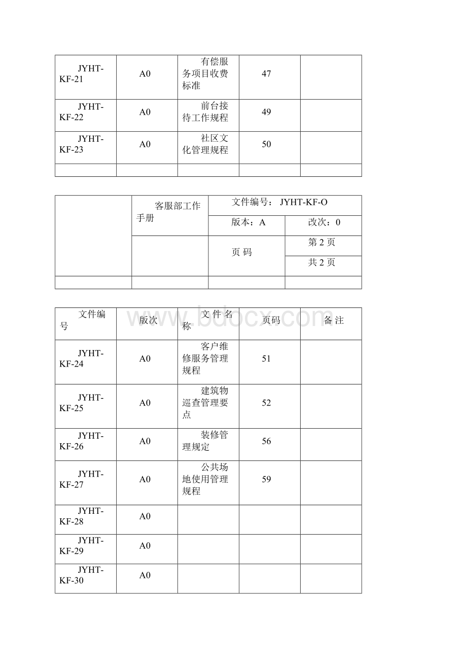 物业管理客户服务部工作手册范本.docx_第3页