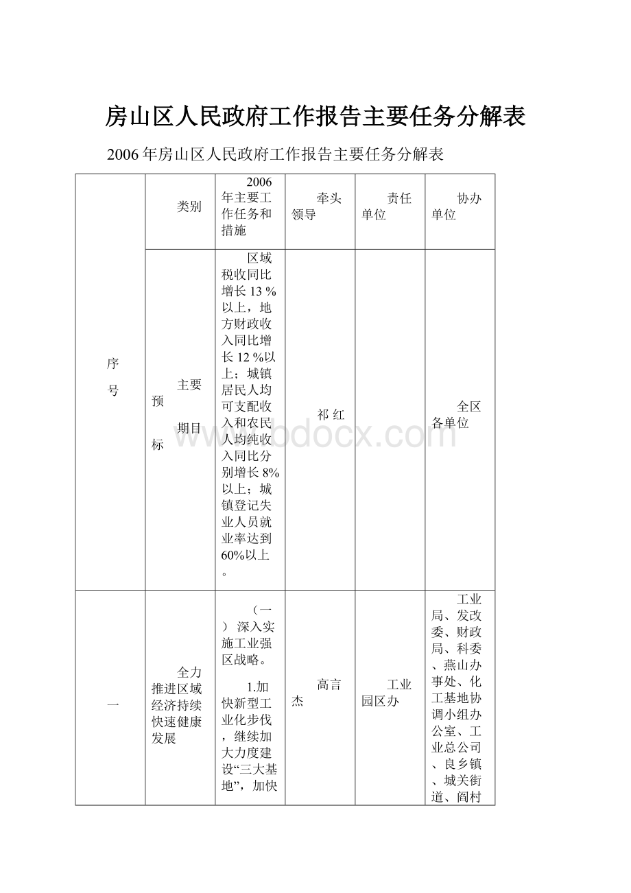 房山区人民政府工作报告主要任务分解表.docx