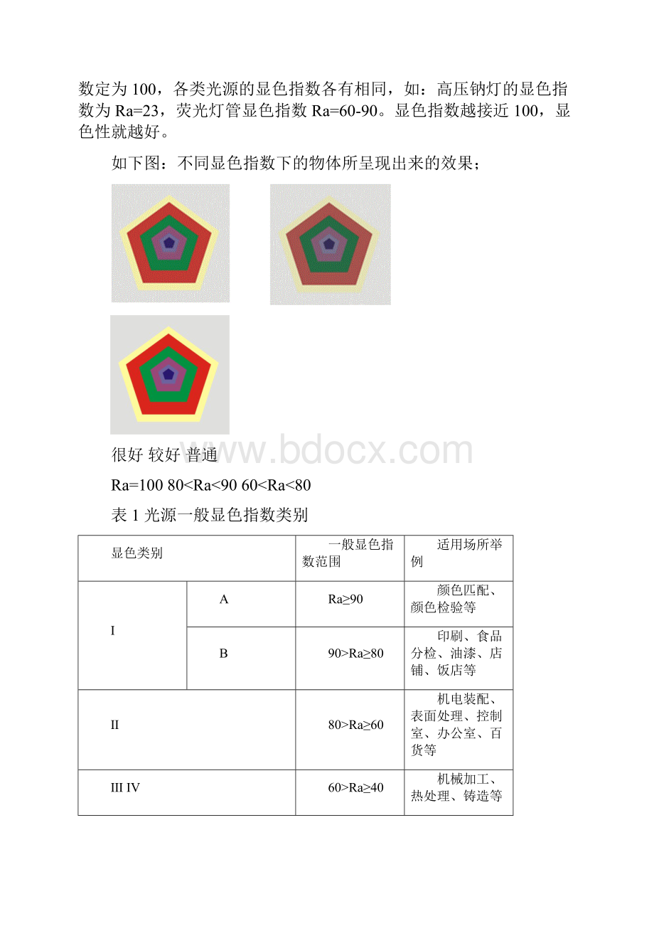 光源的色温及显色性.docx_第2页