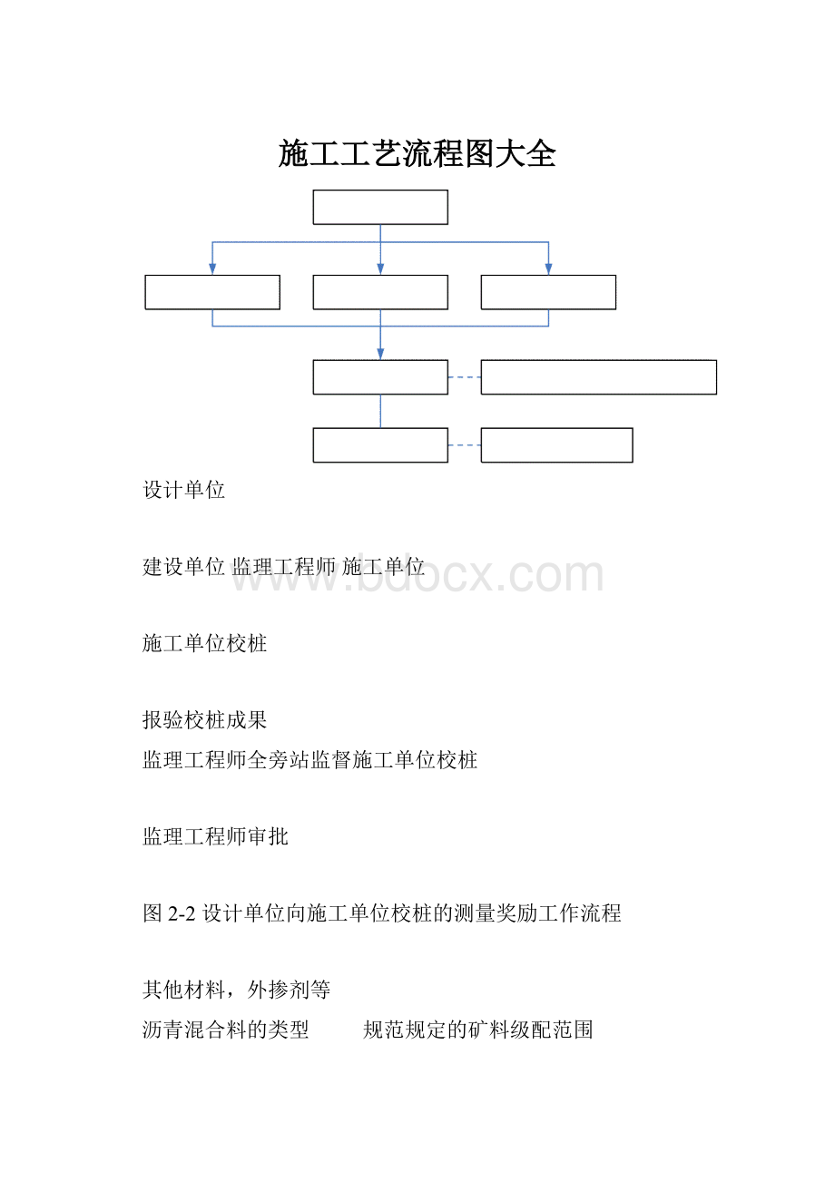 施工工艺流程图大全.docx_第1页