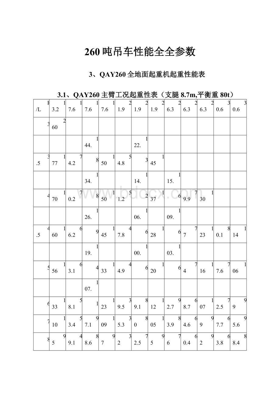 260吨吊车性能全全参数.docx