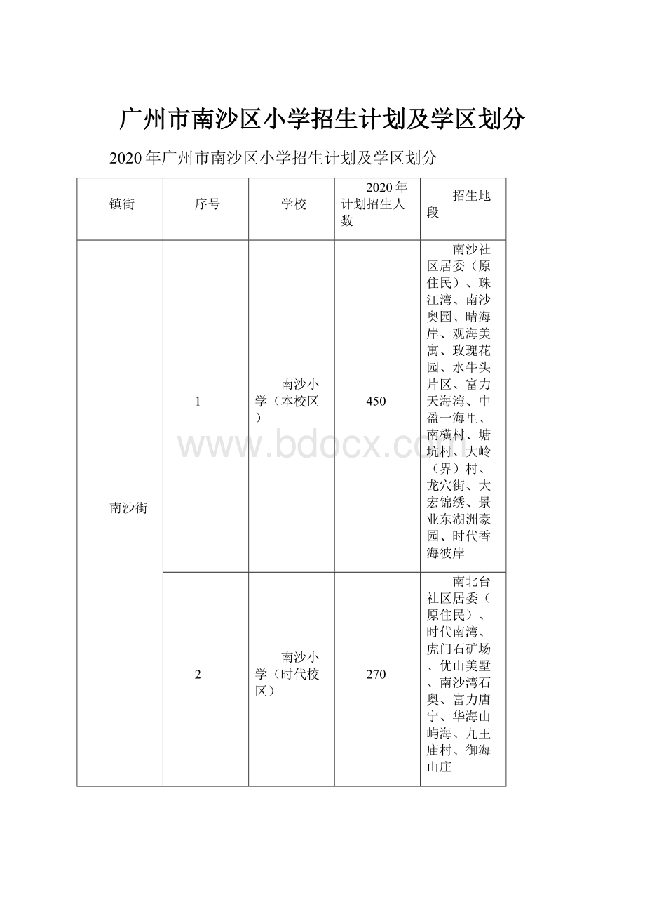 广州市南沙区小学招生计划及学区划分.docx