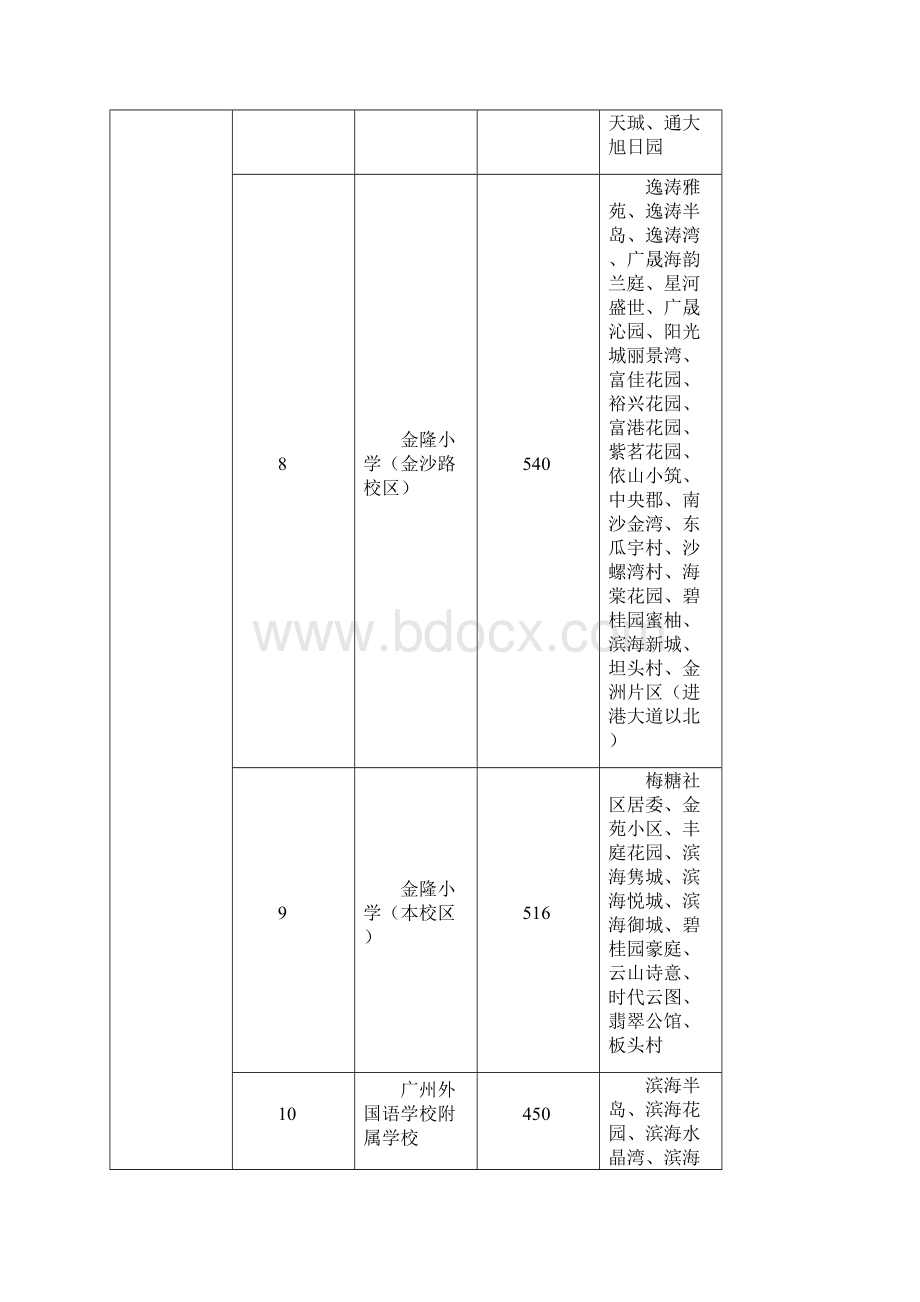 广州市南沙区小学招生计划及学区划分.docx_第3页