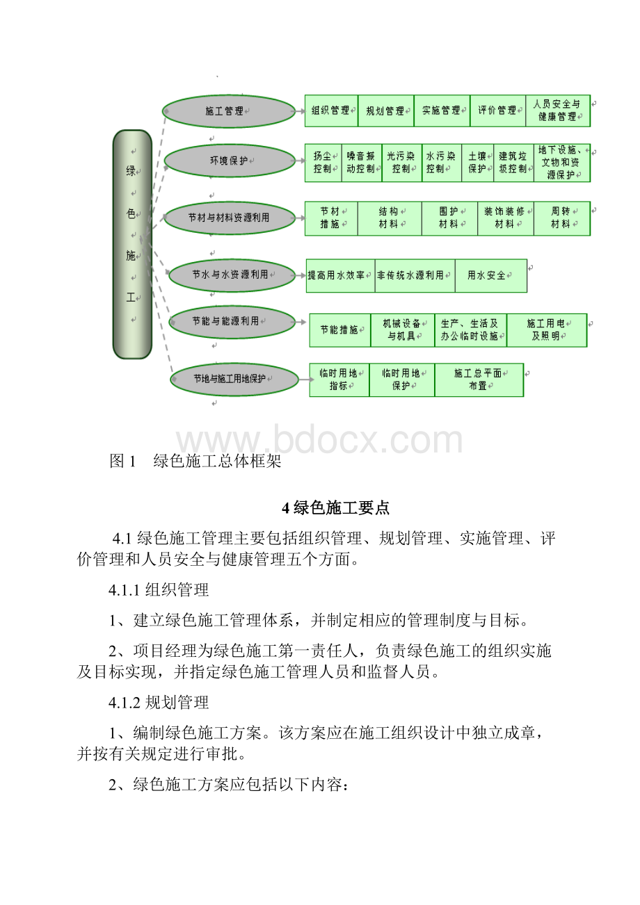 绿色施工导则.docx_第3页