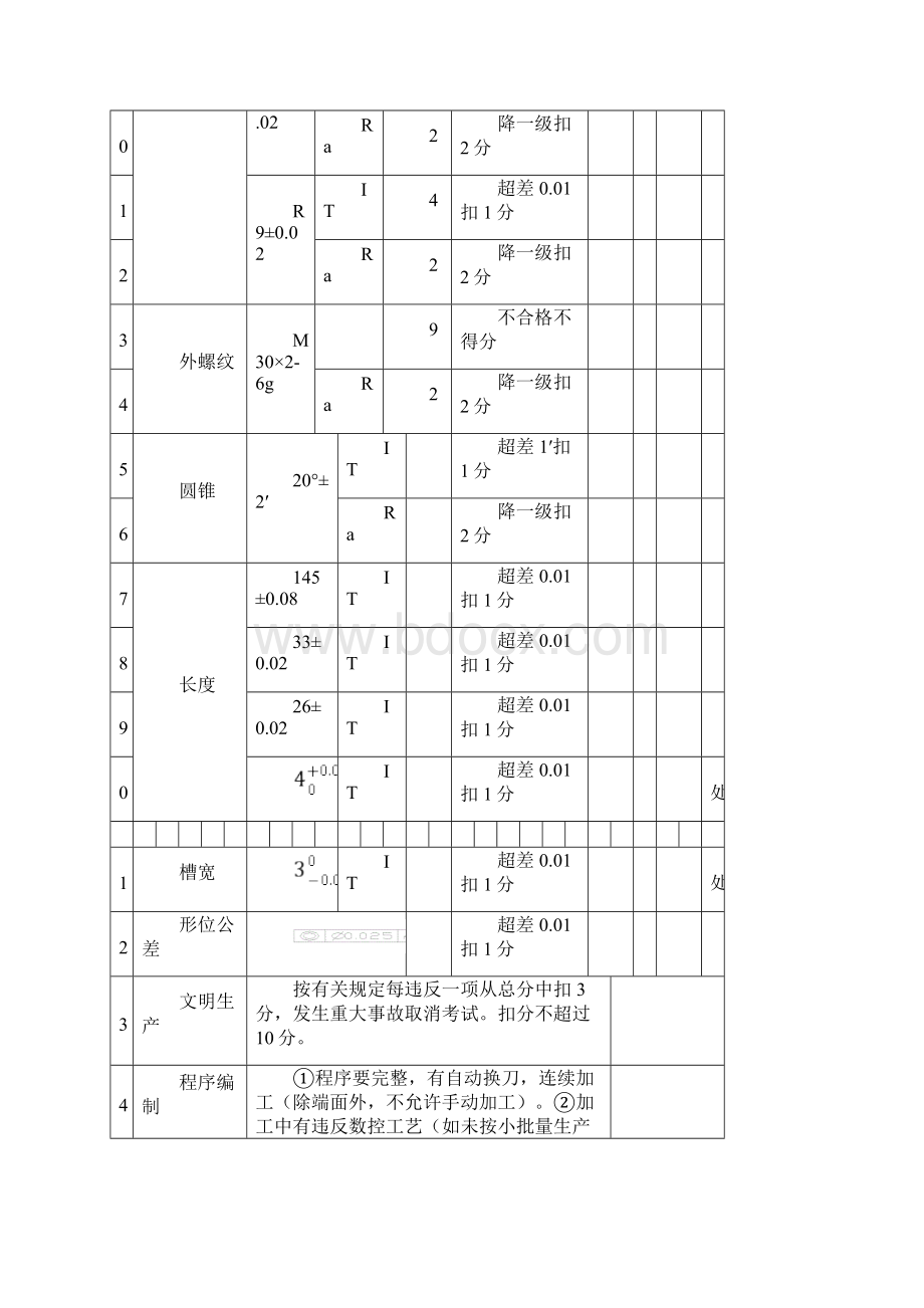 第一届全国数控技能大赛实际操作竞赛样题及评分标准含数控车数控铣加工中心及职工组学生组.docx_第3页