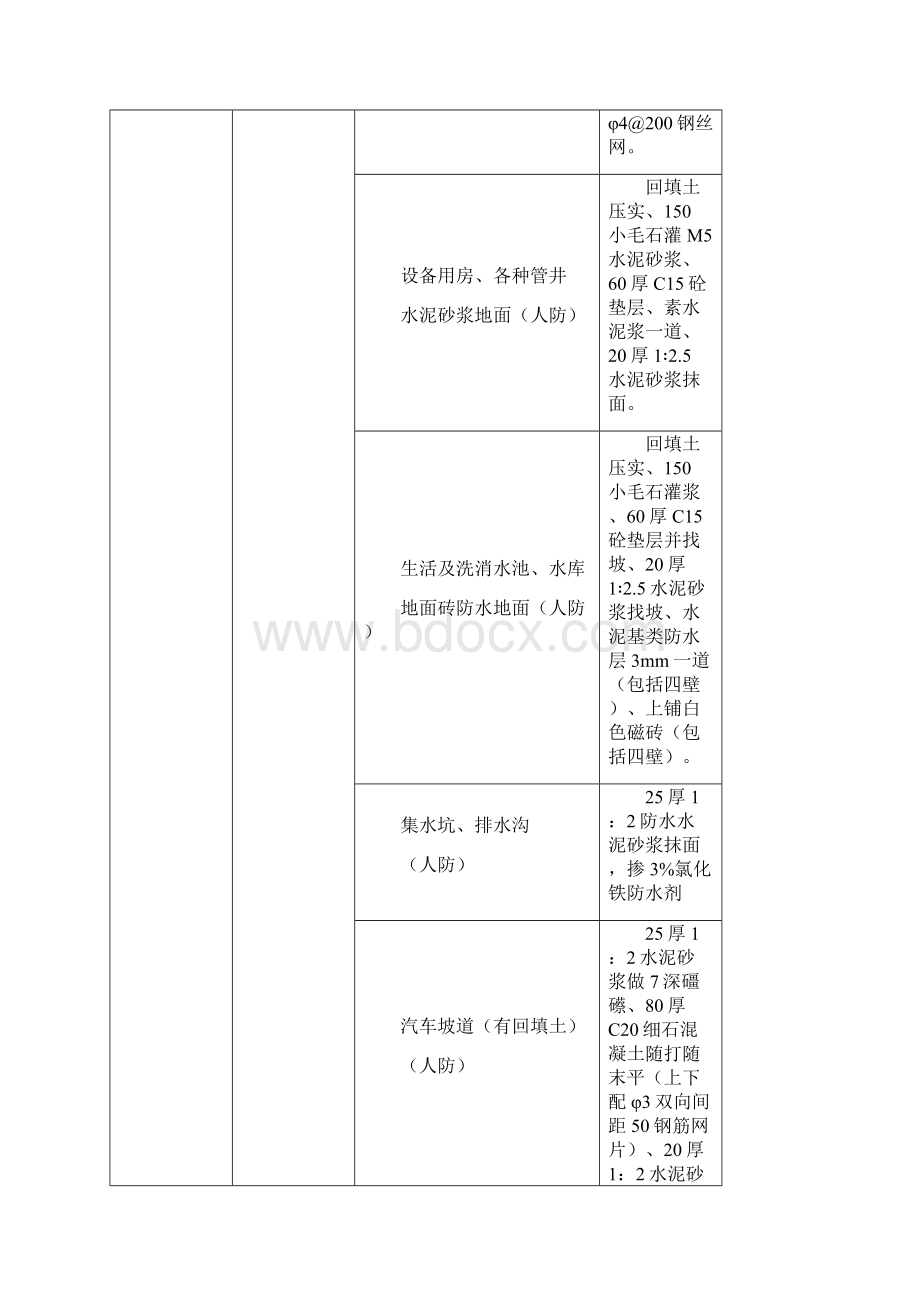 颐和广场一期楼地面施工方案131128.docx_第3页