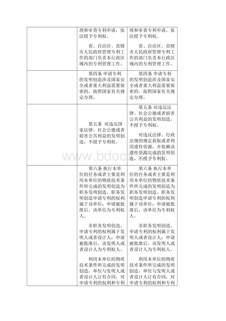 《中华人民共和国专利法》第三次修改修改对照表.docx_第2页