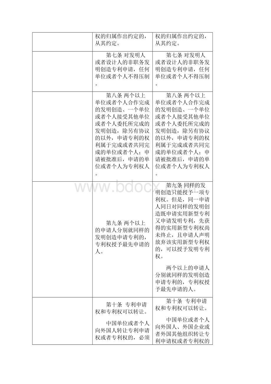 《中华人民共和国专利法》第三次修改修改对照表.docx_第3页