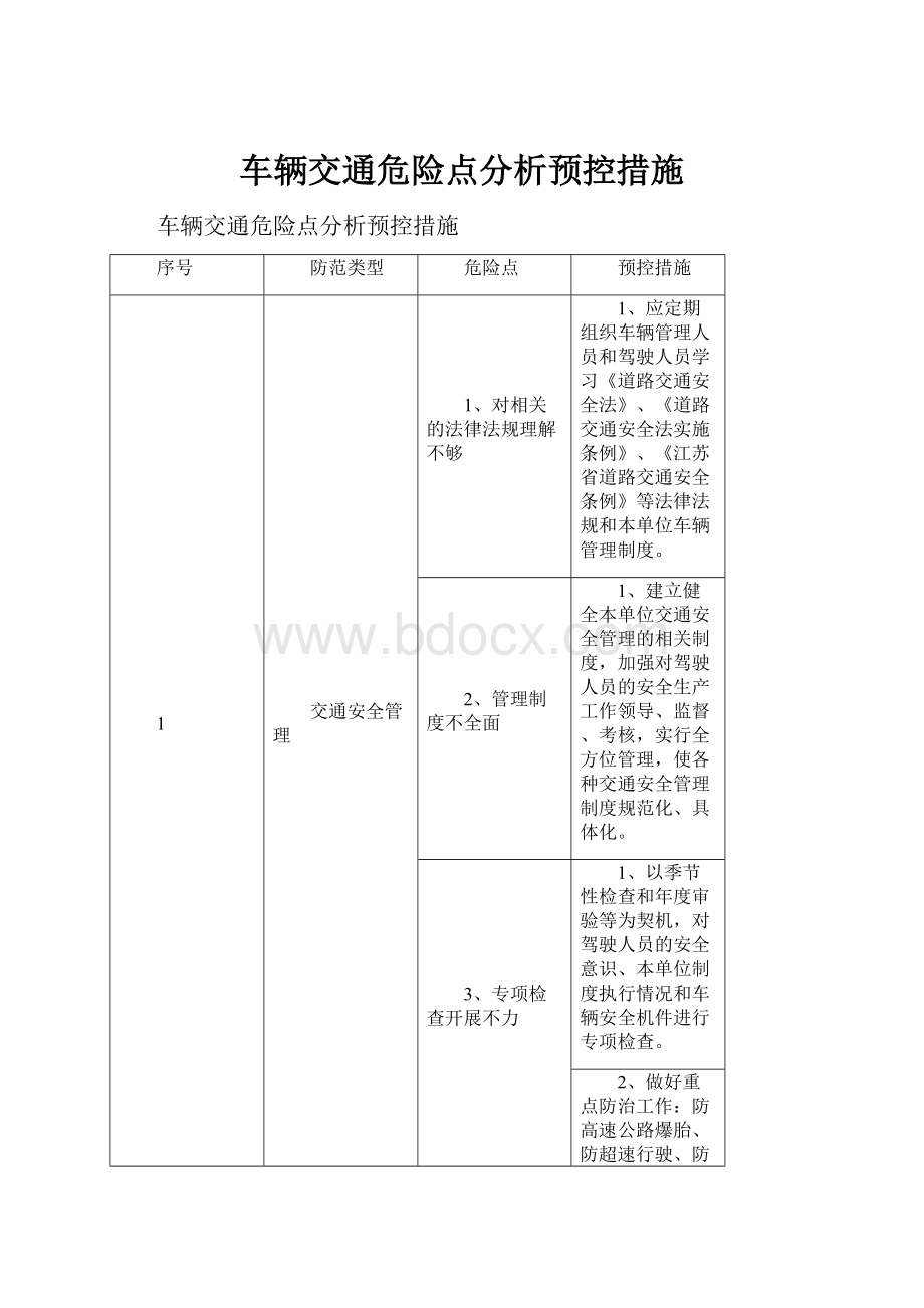 车辆交通危险点分析预控措施.docx