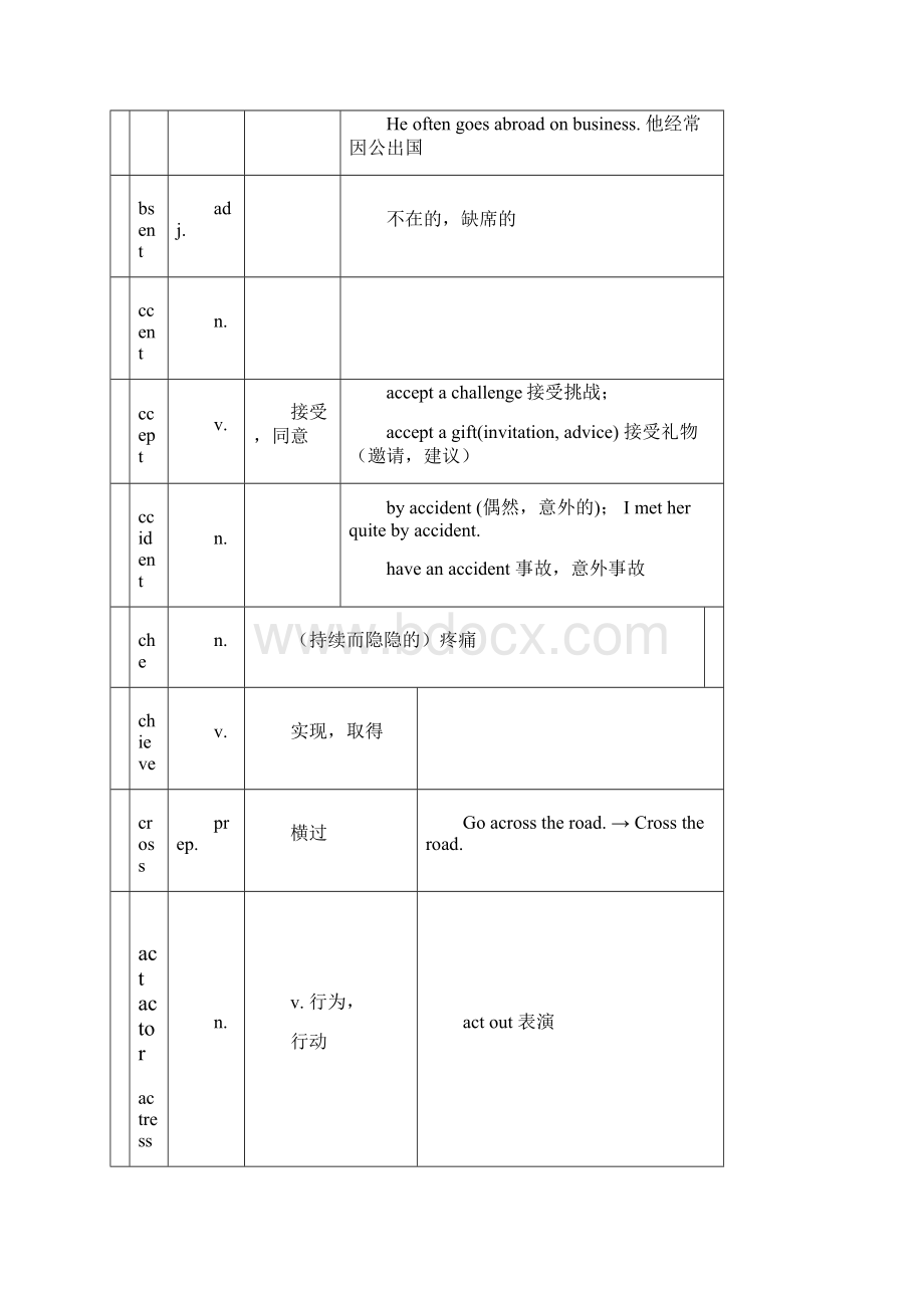 英语词汇表.docx_第2页