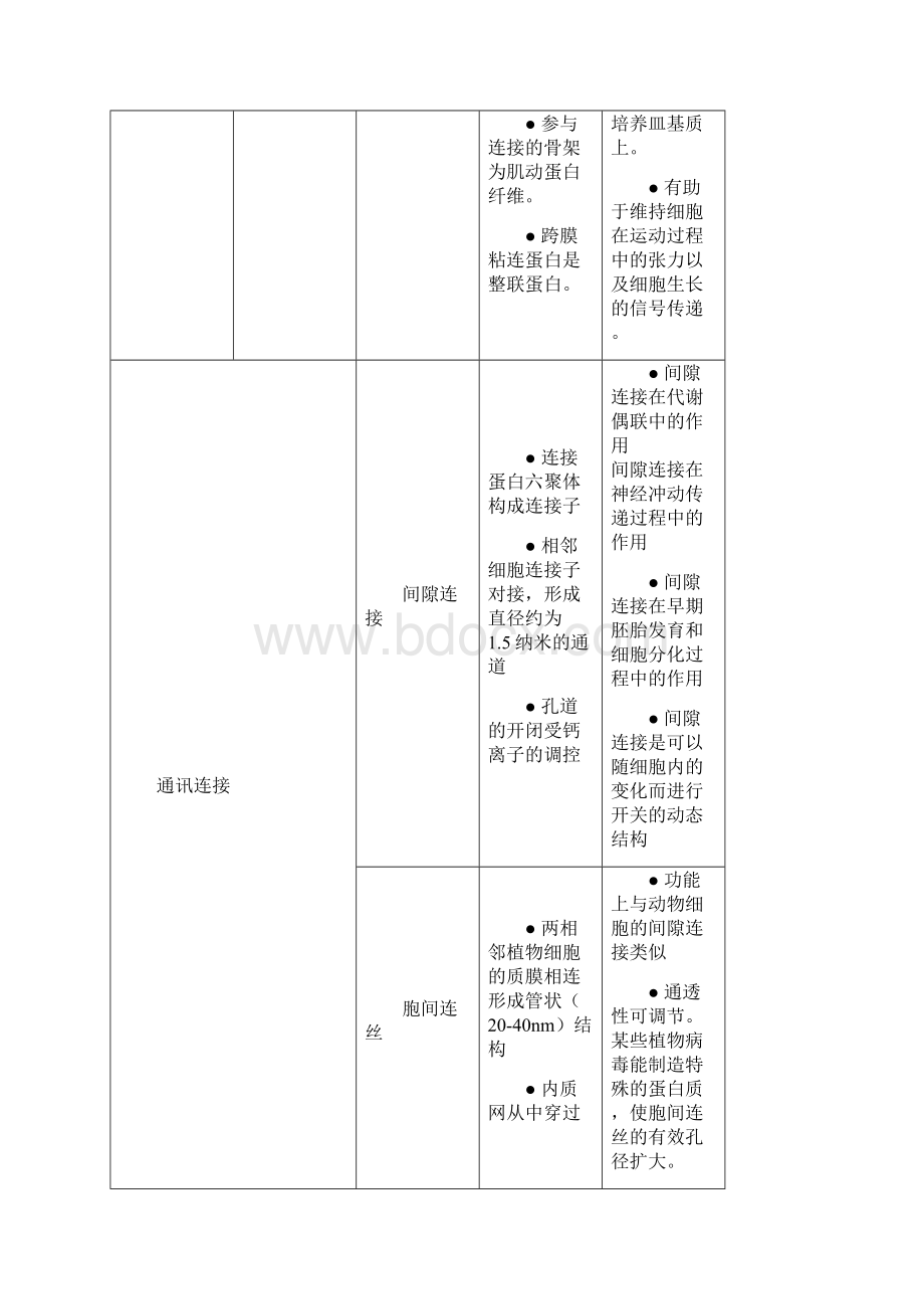 第十五章细胞社会的联系细胞连接细胞粘着和细胞外基质.docx_第3页