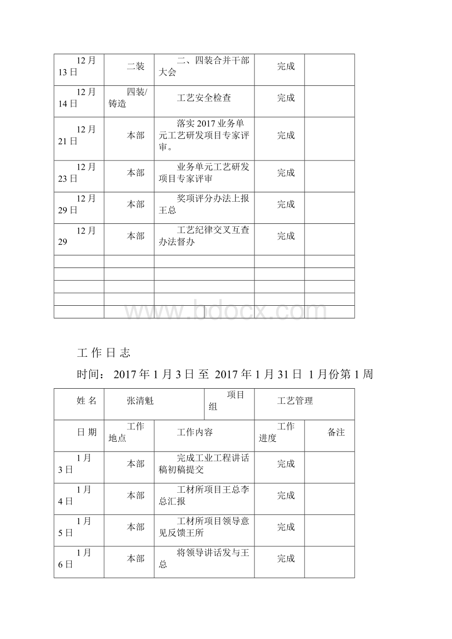 工作日志模板讲课教案.docx_第3页