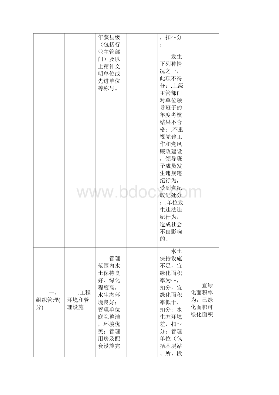 泵站工程管理考核标准.docx_第3页