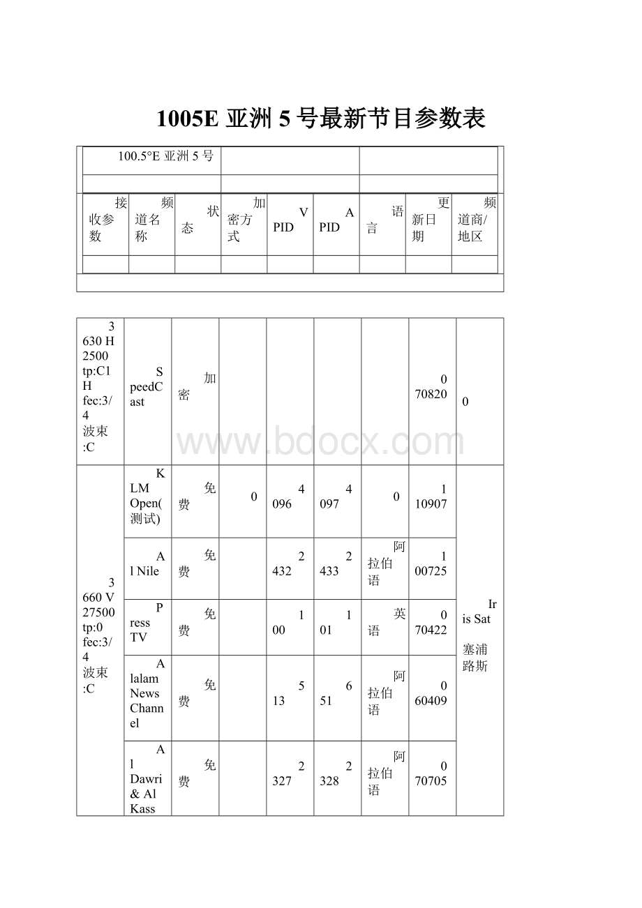 1005E 亚洲5号最新节目参数表.docx