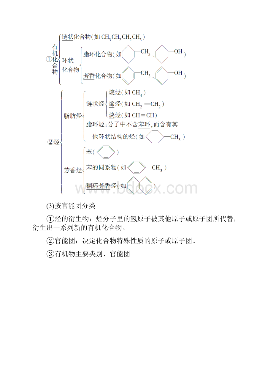 高三化学一轮复习精品 选修5 第1节认识有机化合物.docx_第2页