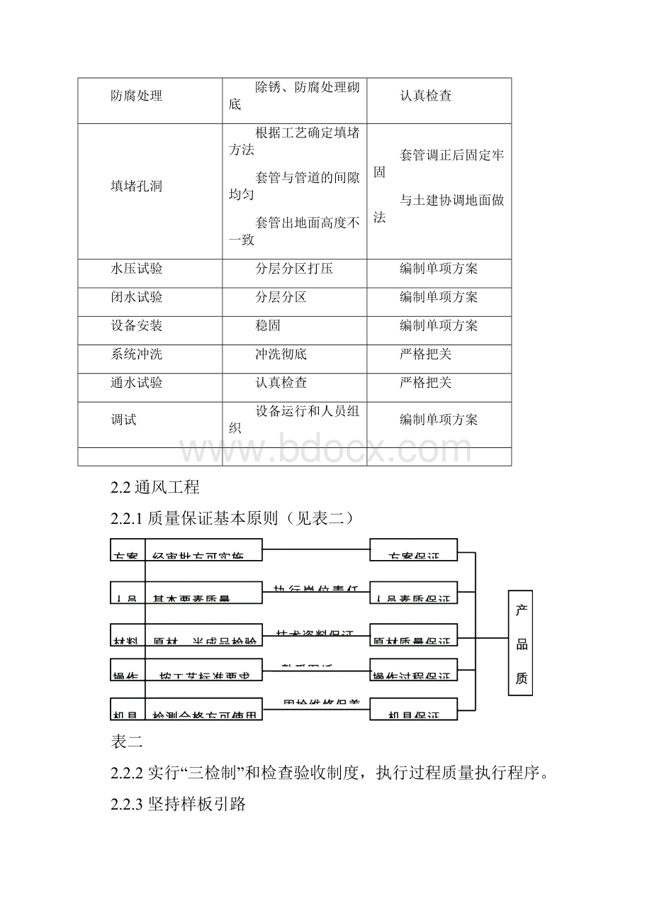 京东方机电安装质量样板工程.docx_第3页