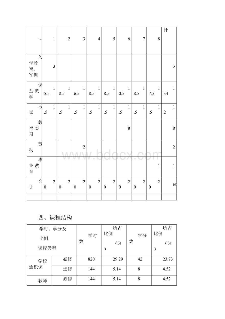 山东师范大学生科院本科生培养方案.docx_第2页