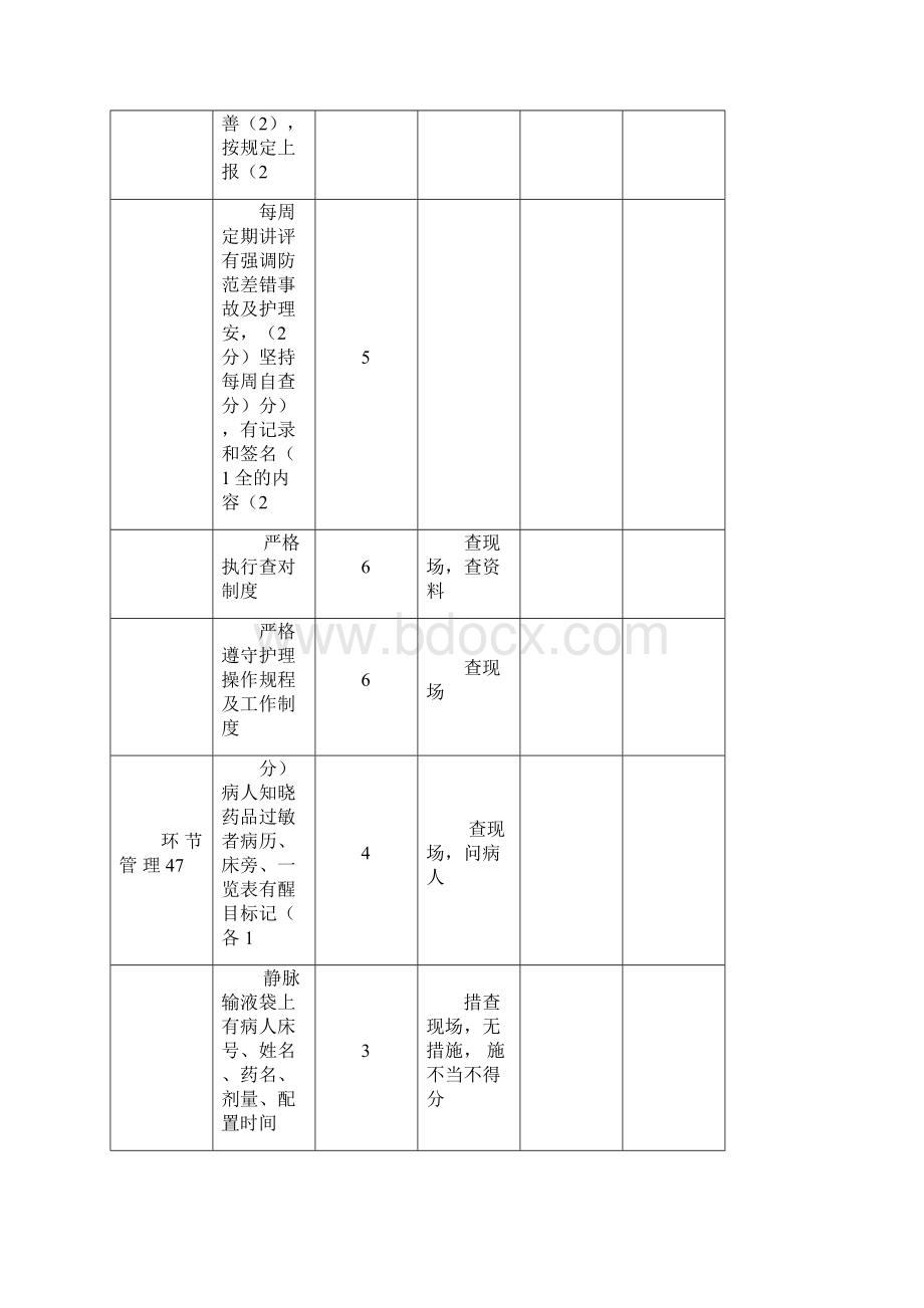 护理质量考核标准全.docx_第2页