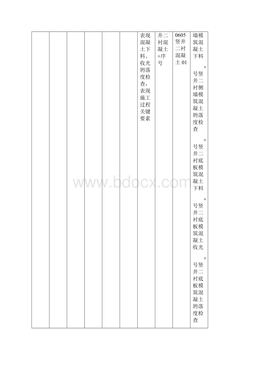 电缆工程沟道施工土建施工数码照片采集及整理要求.docx_第3页