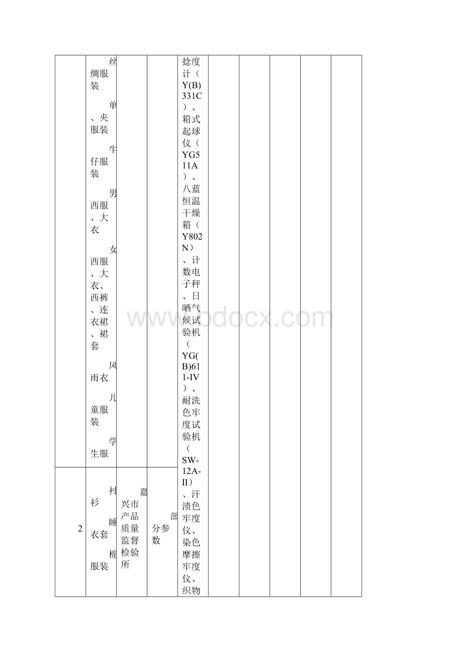 嘉兴市技术检测服务资源汇总表.docx_第2页