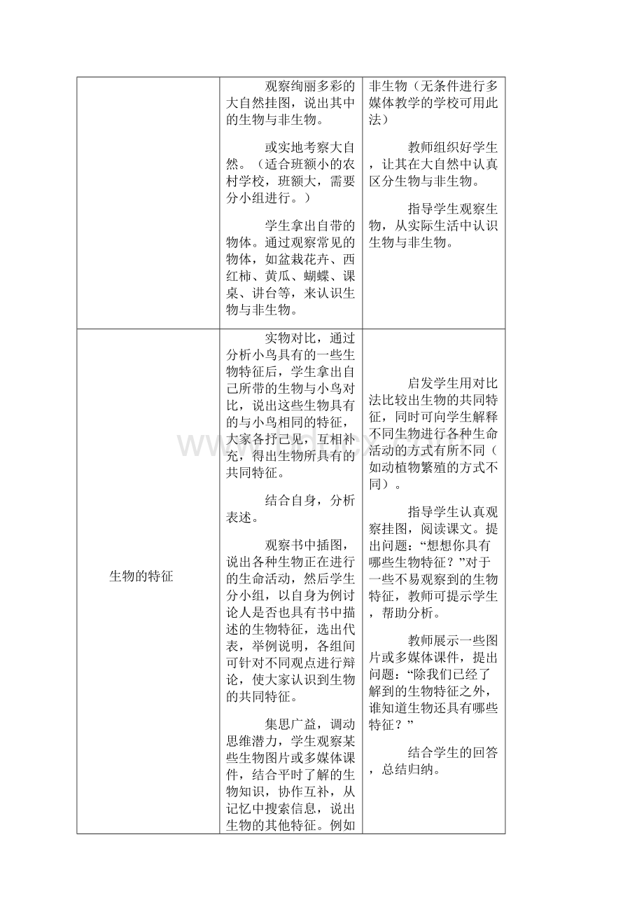 初中七年级生物教案.docx_第2页