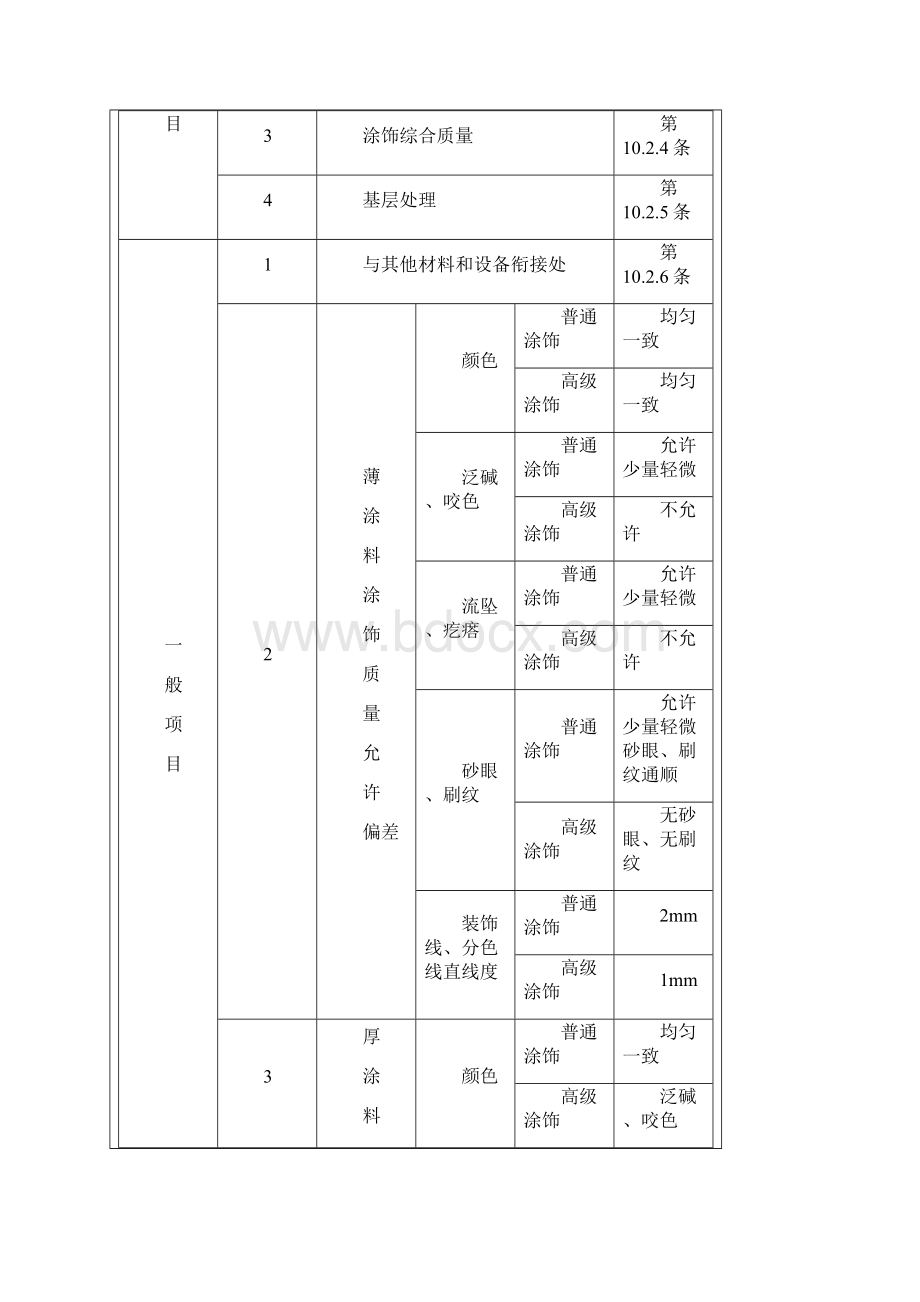 精装修工程技术交底最全.docx_第2页