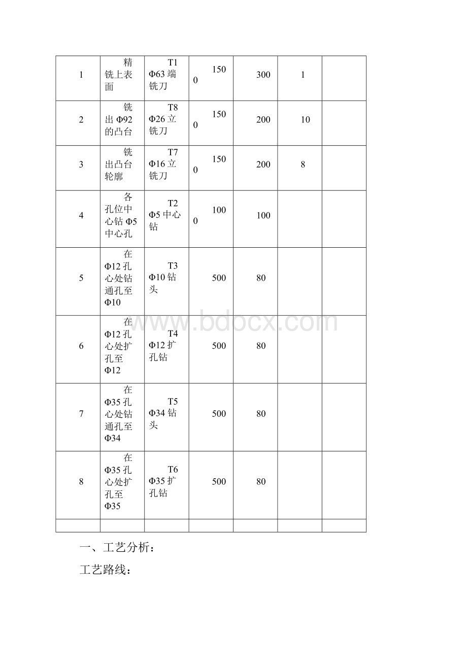 数控工艺与编程期末大作业.docx_第3页