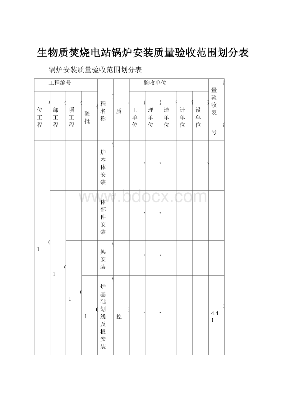 生物质焚烧电站锅炉安装质量验收范围划分表.docx_第1页