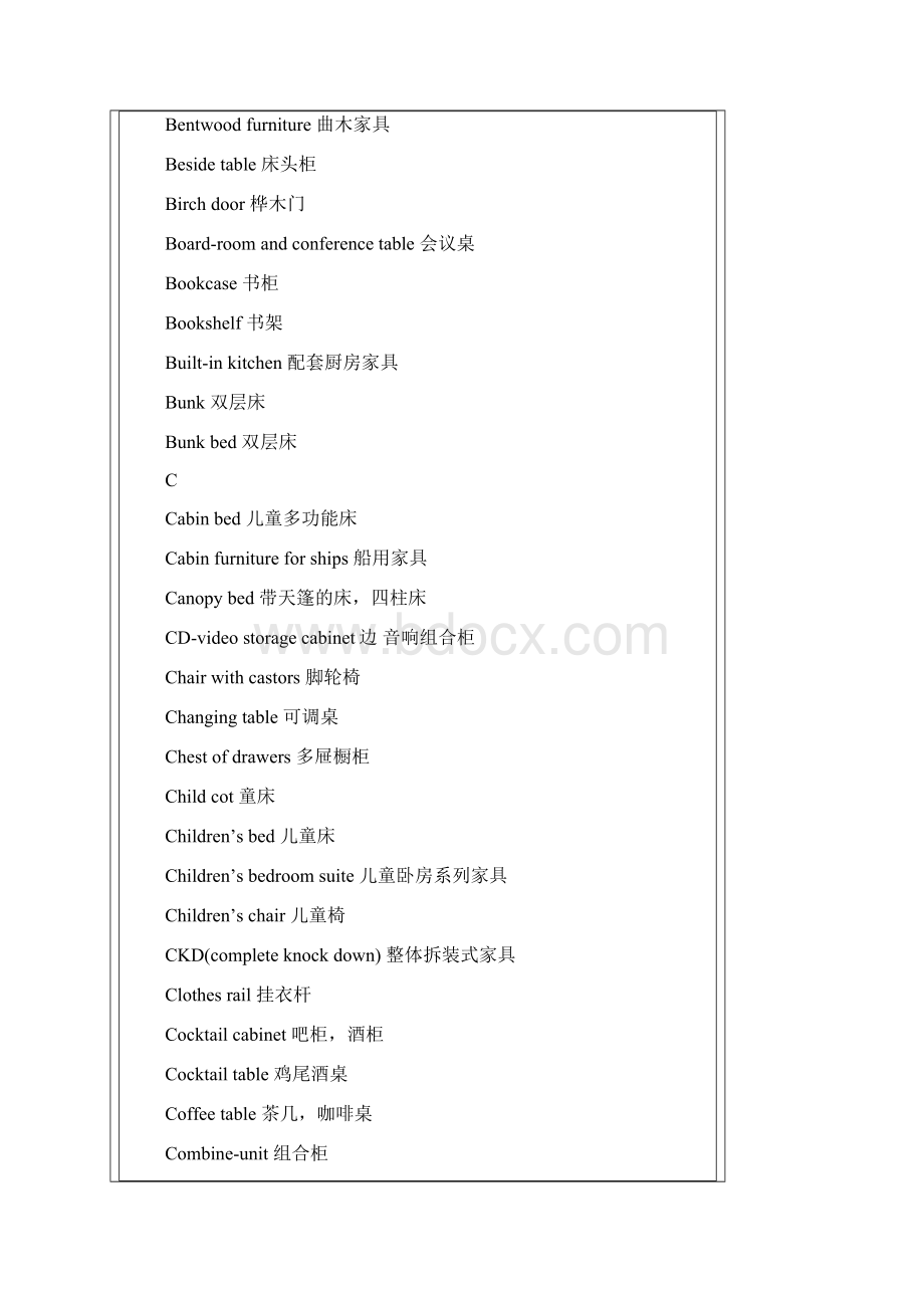 家具方面的中英对照词汇讲解.docx_第2页