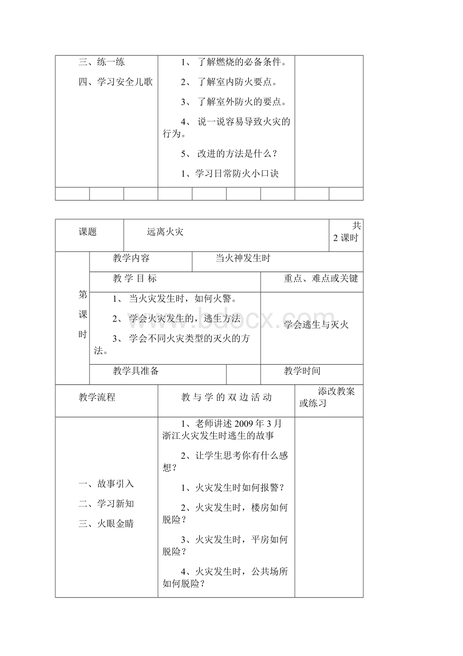 上海科技教育出版社五年级下册小学综合实践活动教案.docx_第2页