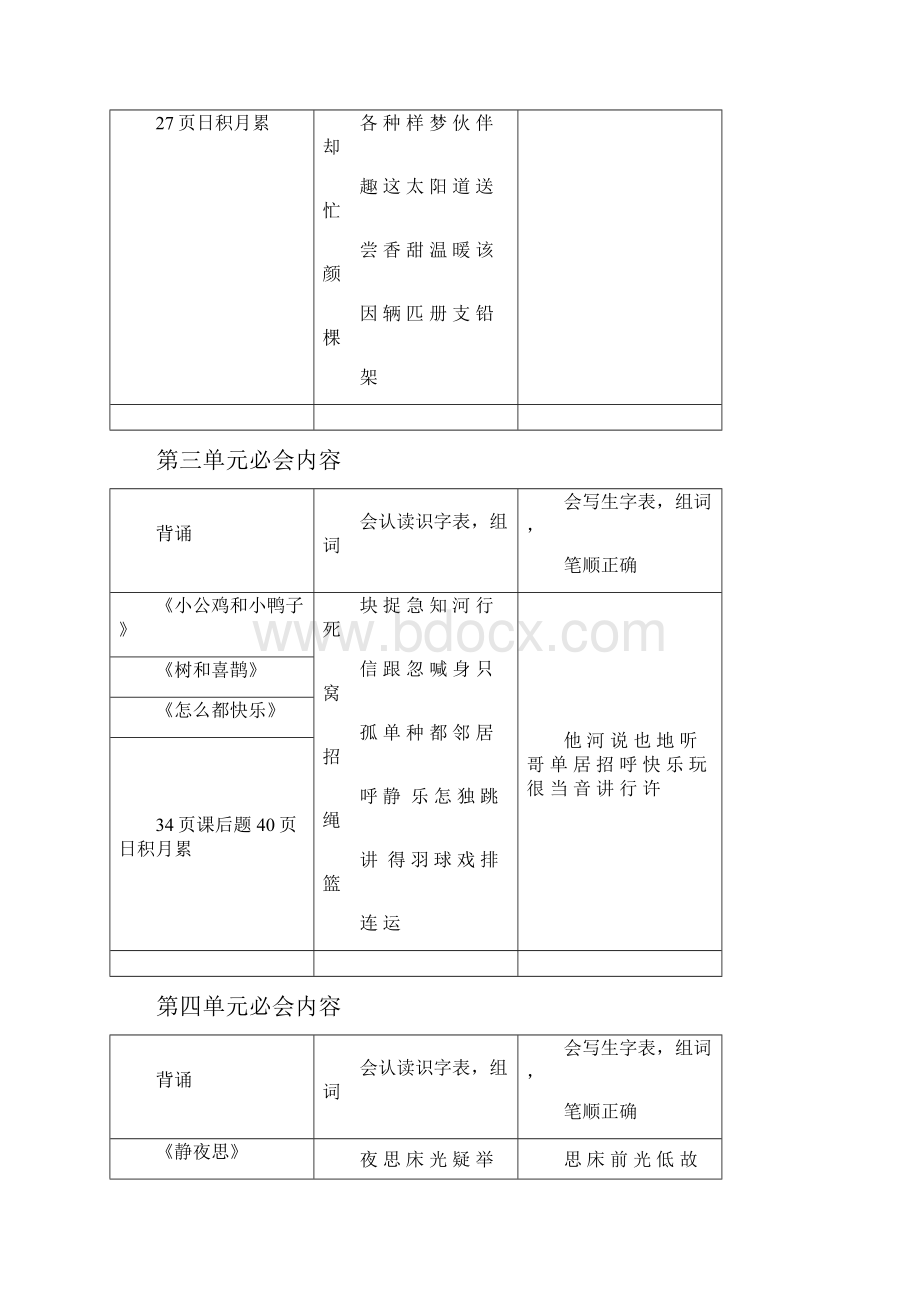 部编人教版一年级语文下册期末重点知识点复习.docx_第2页