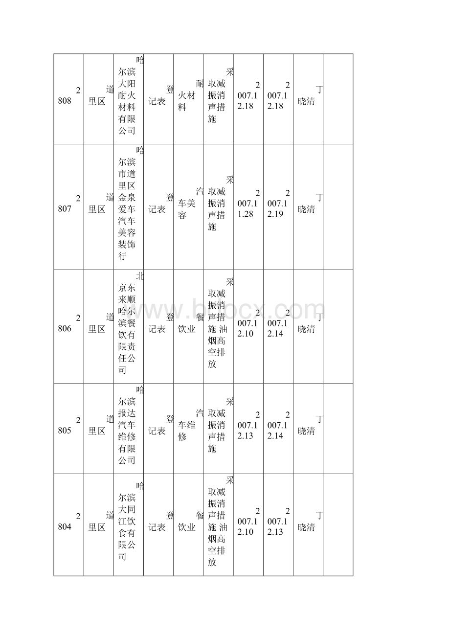 建设单位名称项目名称doc.docx_第2页