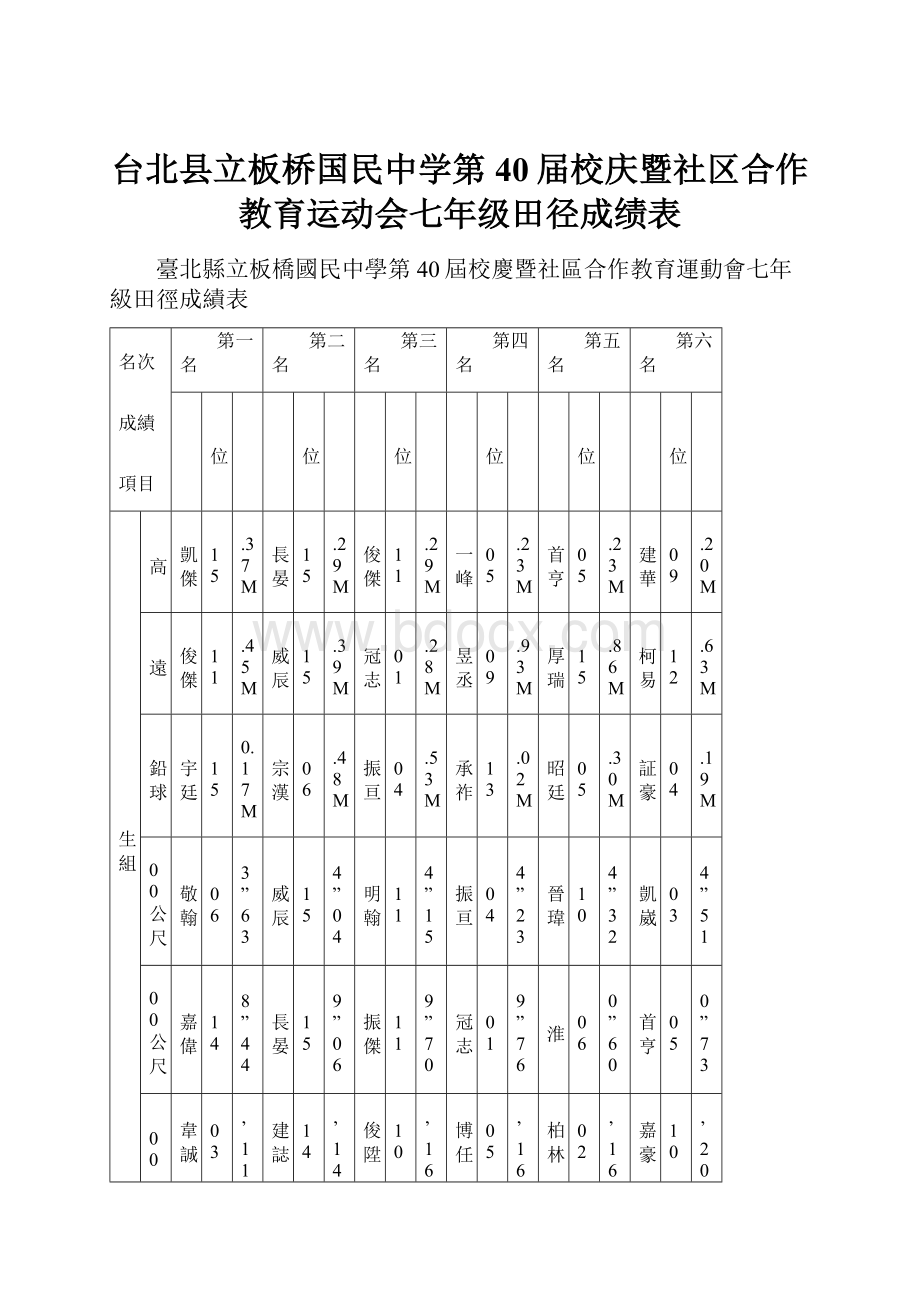 台北县立板桥国民中学第40届校庆暨社区合作教育运动会七年级田径成绩表.docx_第1页