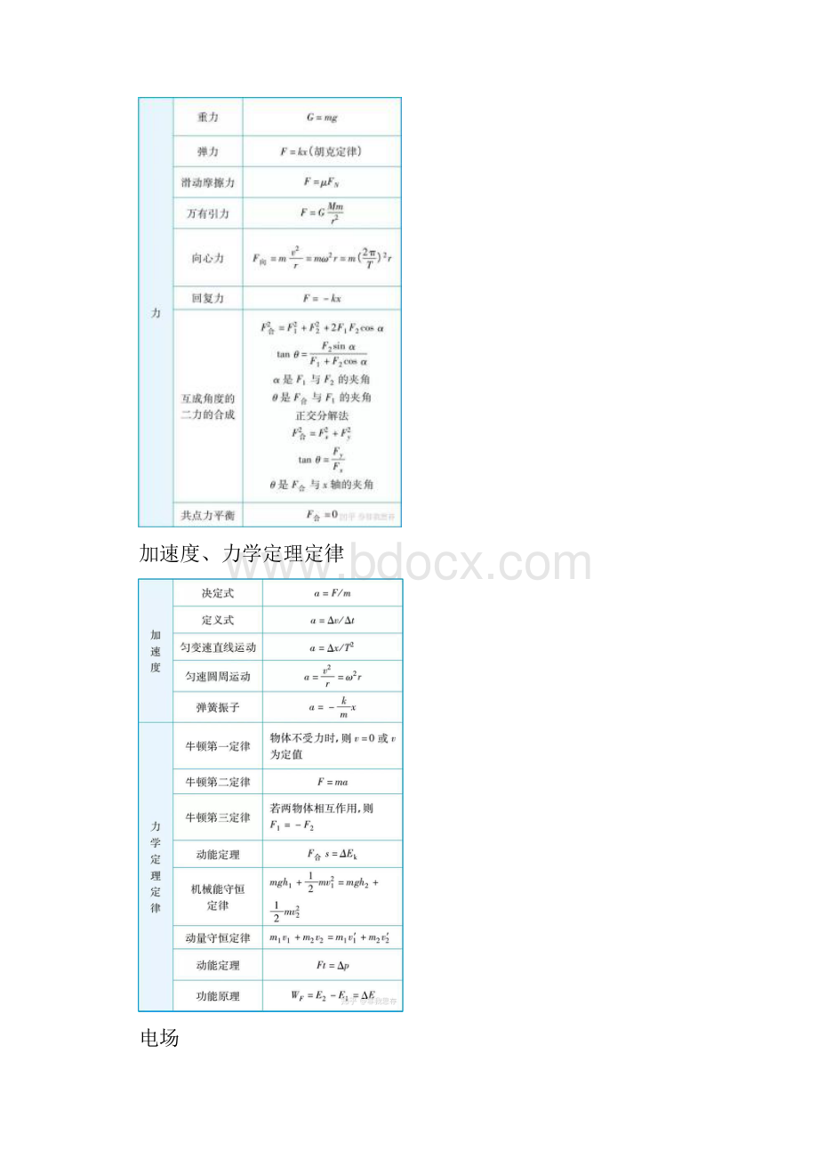 高考物理公式大全.docx_第2页