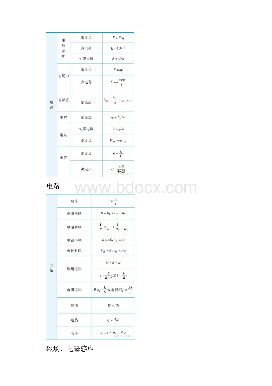 高考物理公式大全.docx_第3页