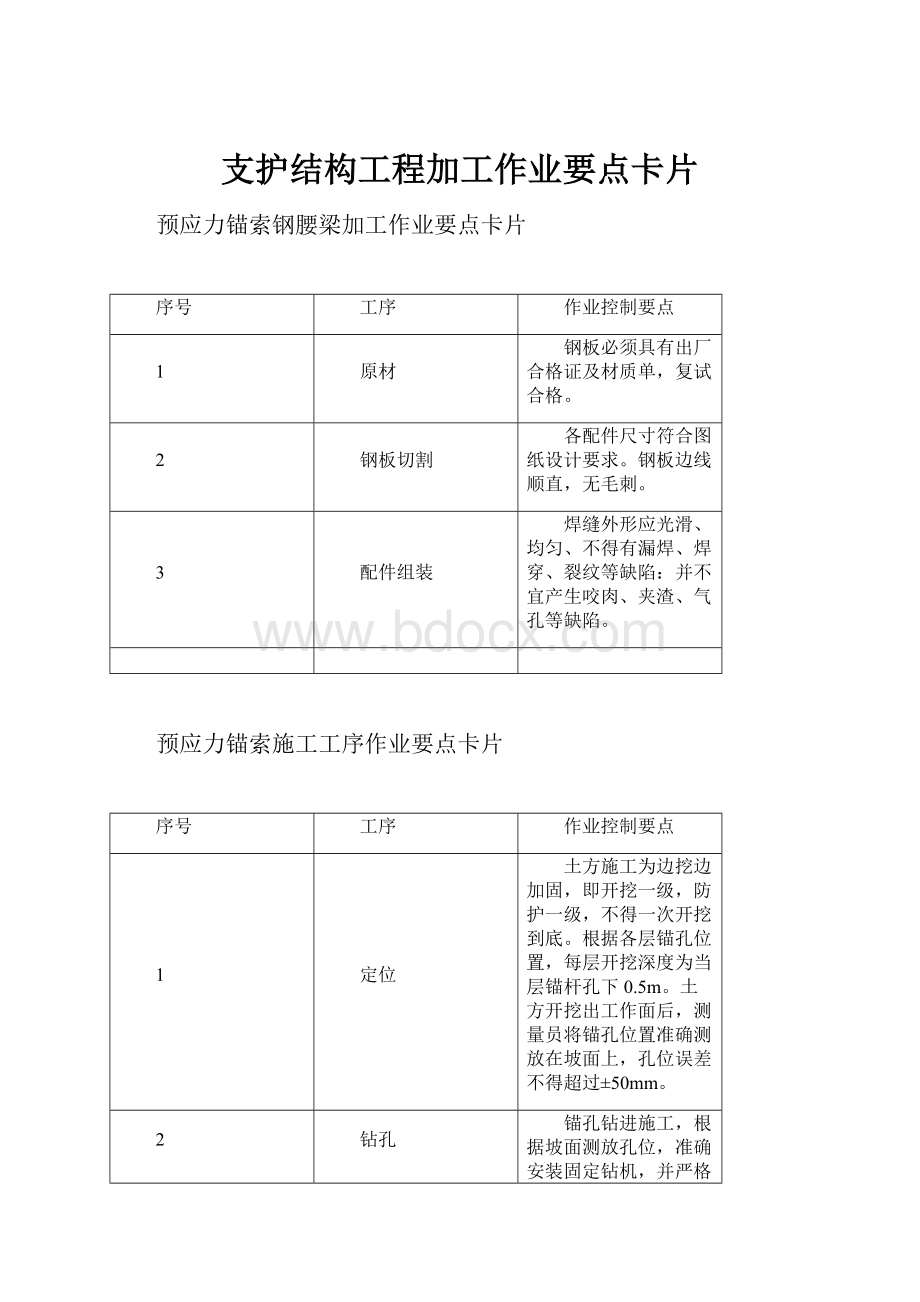 支护结构工程加工作业要点卡片.docx