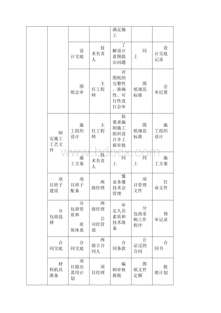 项目高质量目标及实施研究细则.docx_第3页