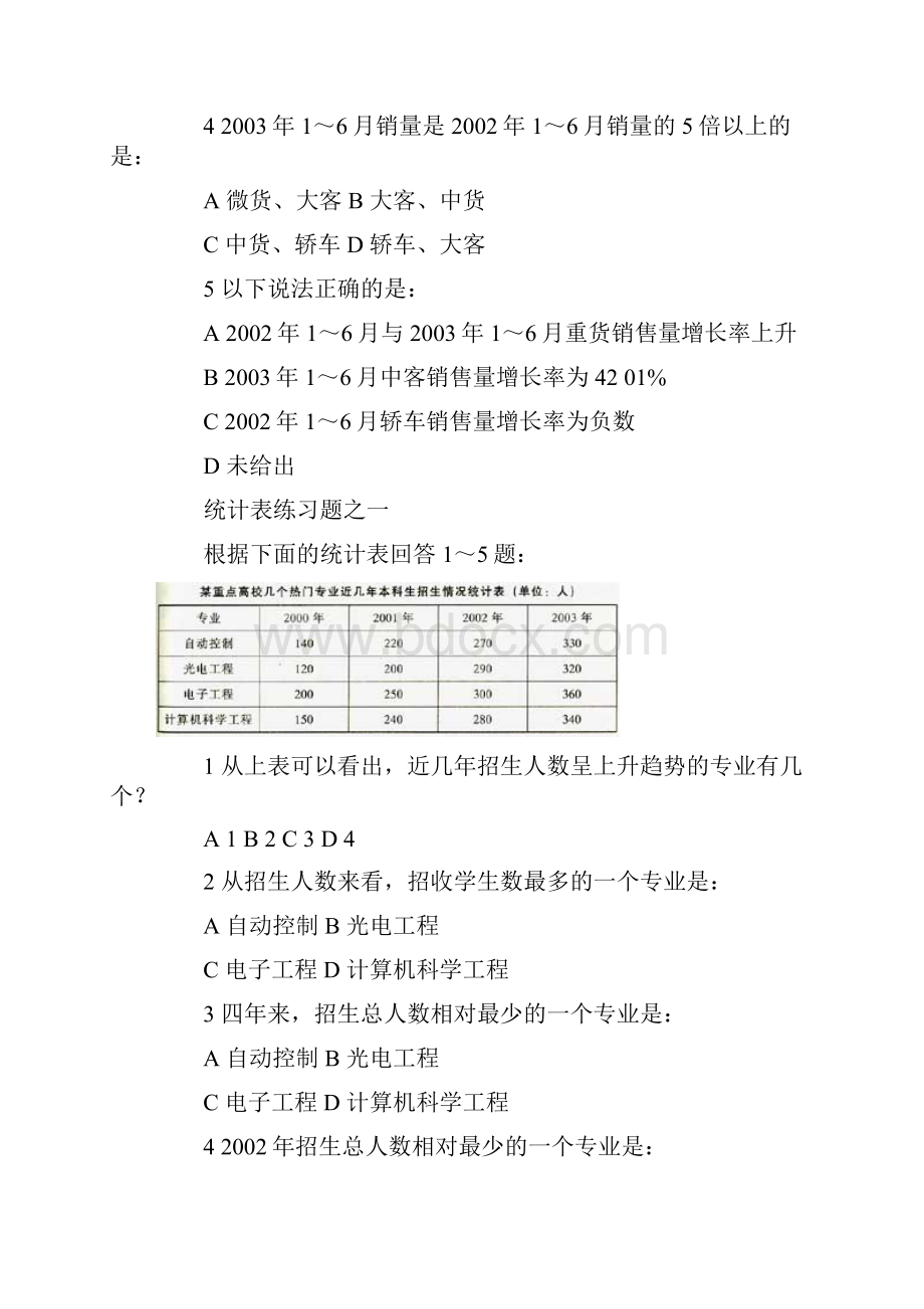 资料分析练习题和解析.docx_第2页