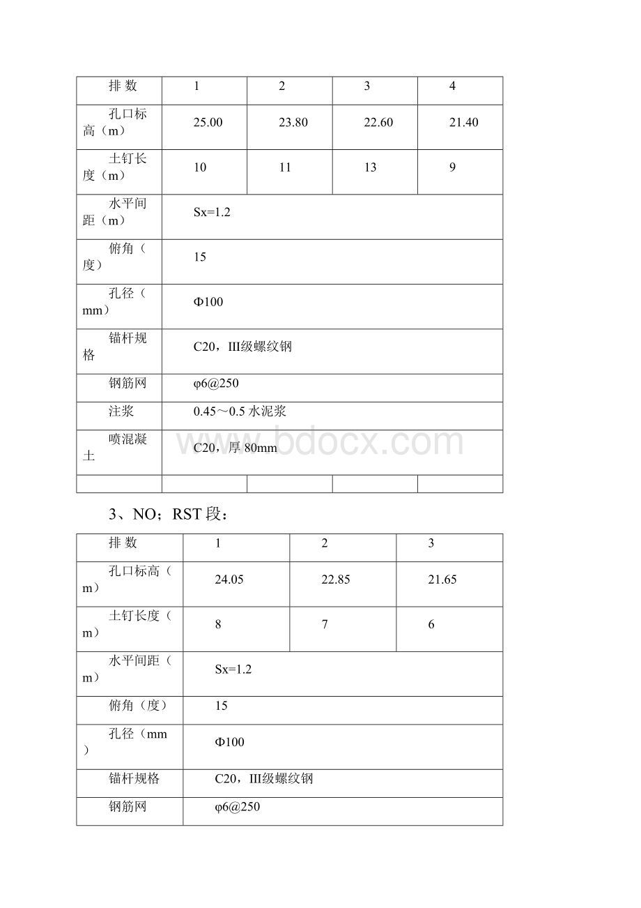 边坡挂网喷浆专项施工方案.docx_第3页