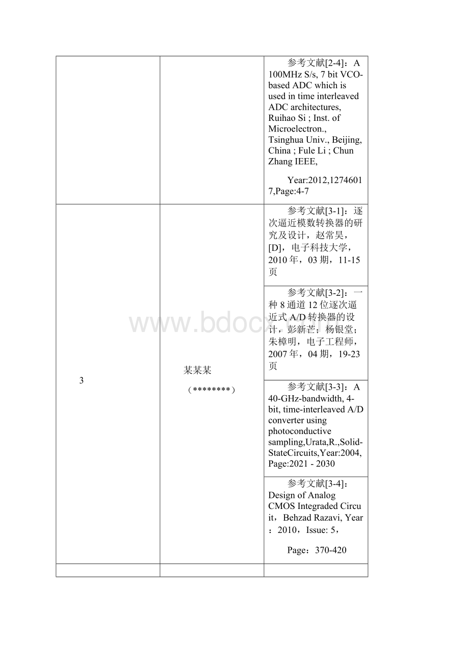 saradc调研报告.docx_第3页