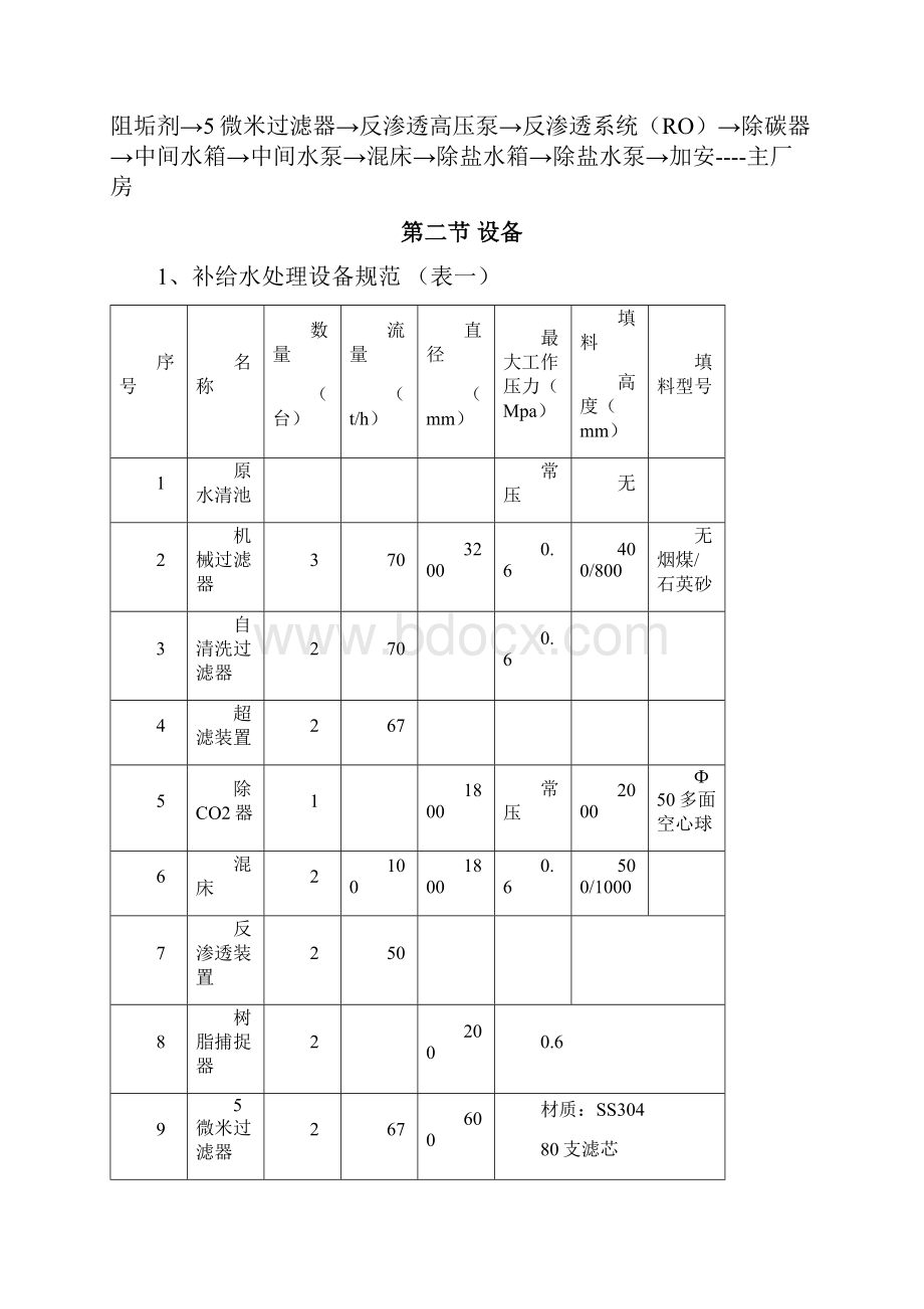 水处理操作规程.docx_第3页