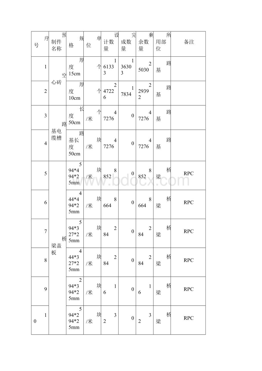 铁路项目小型预制构件场施工方案.docx_第3页