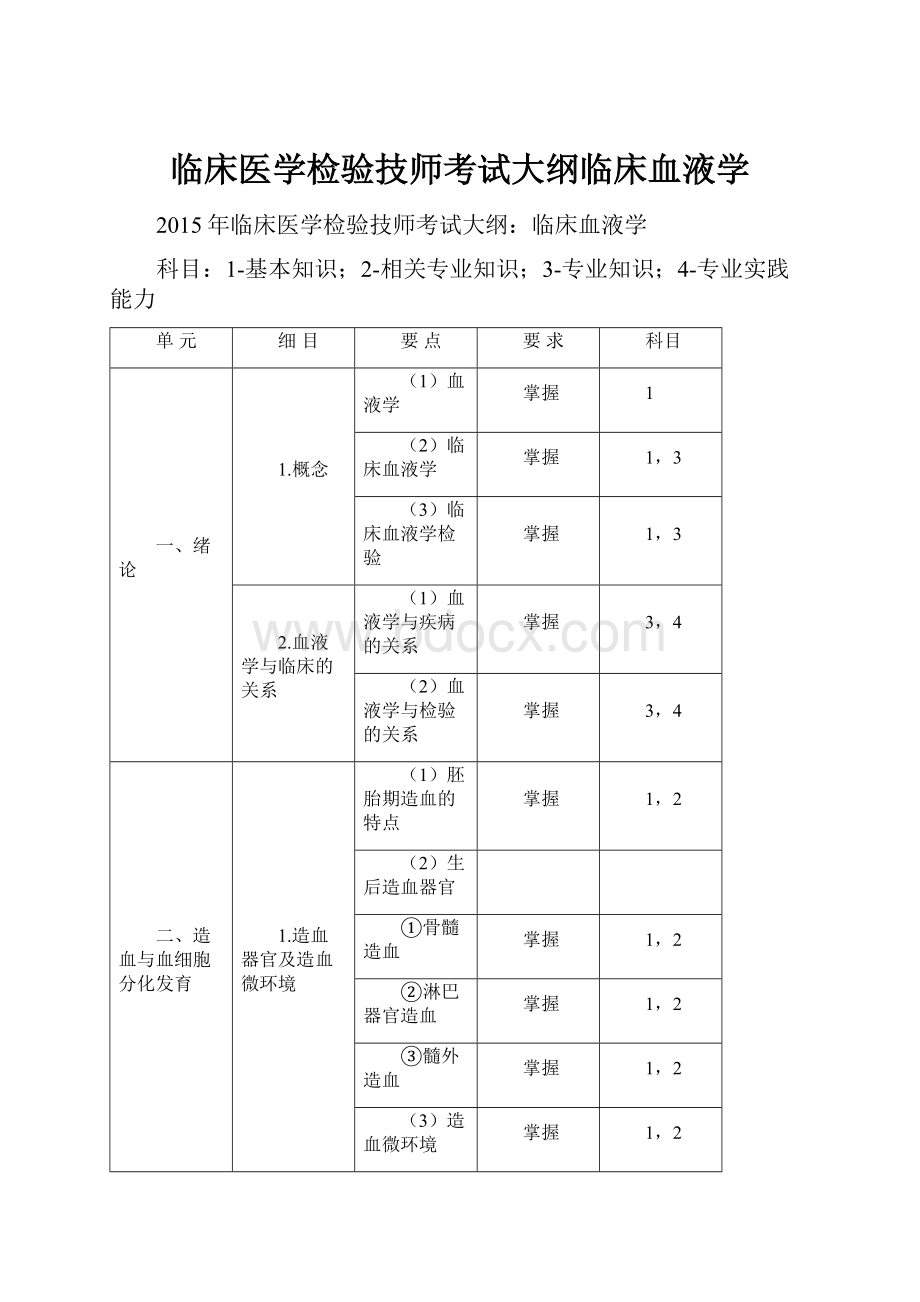 临床医学检验技师考试大纲临床血液学.docx_第1页