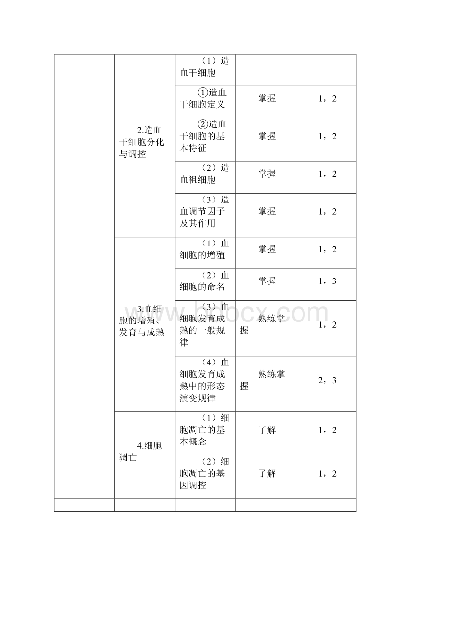 临床医学检验技师考试大纲临床血液学.docx_第2页