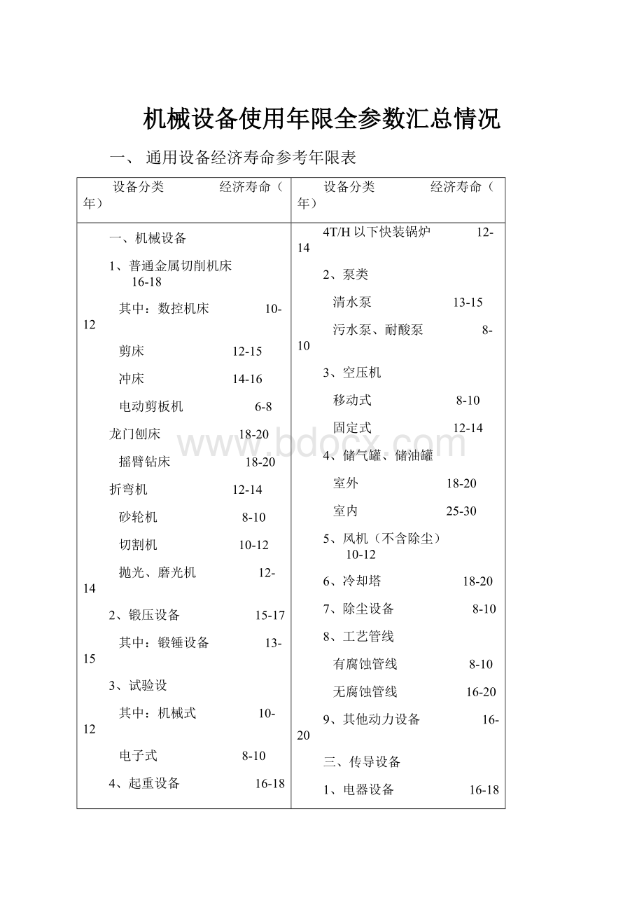 机械设备使用年限全参数汇总情况.docx