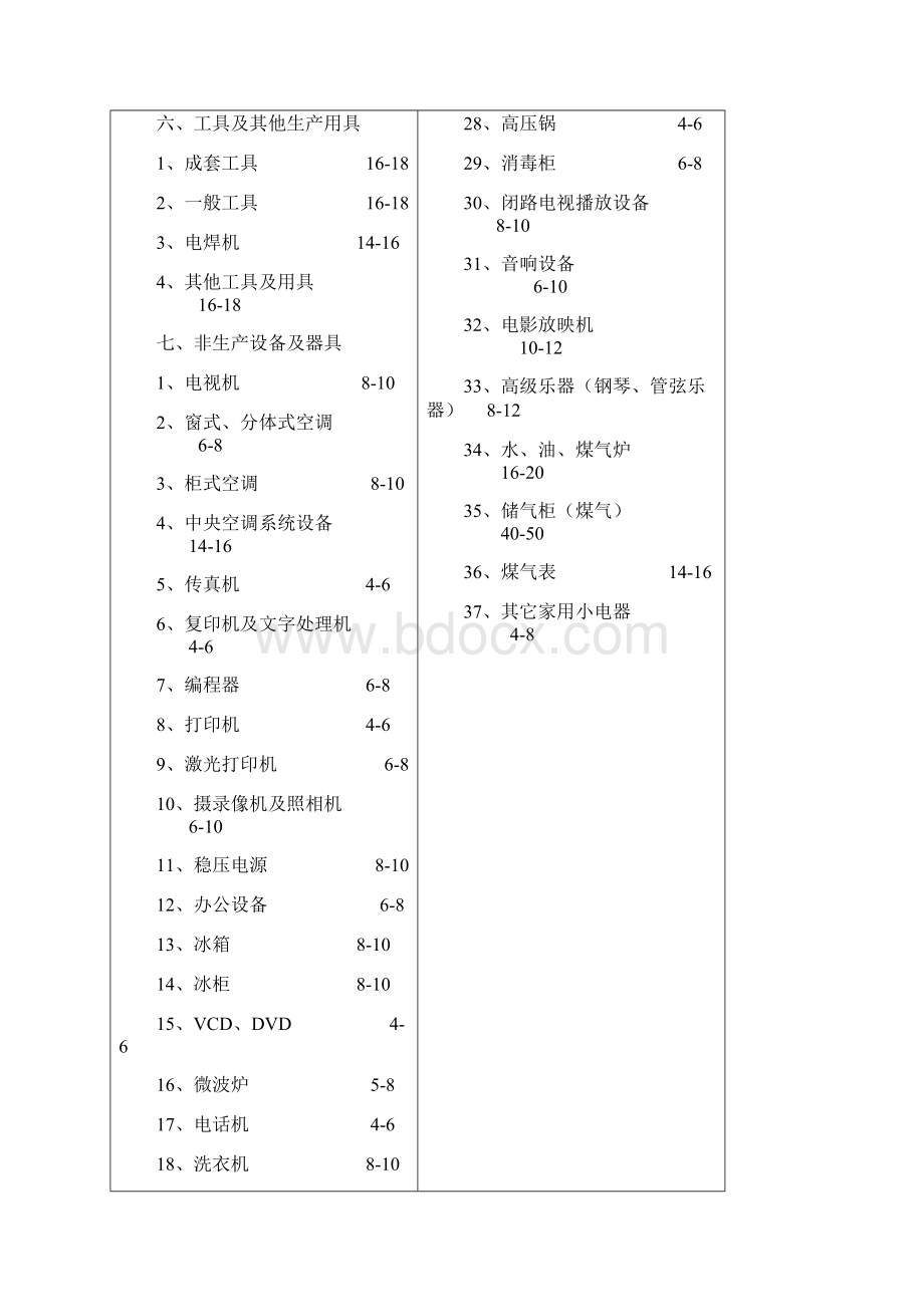 机械设备使用年限全参数汇总情况.docx_第3页