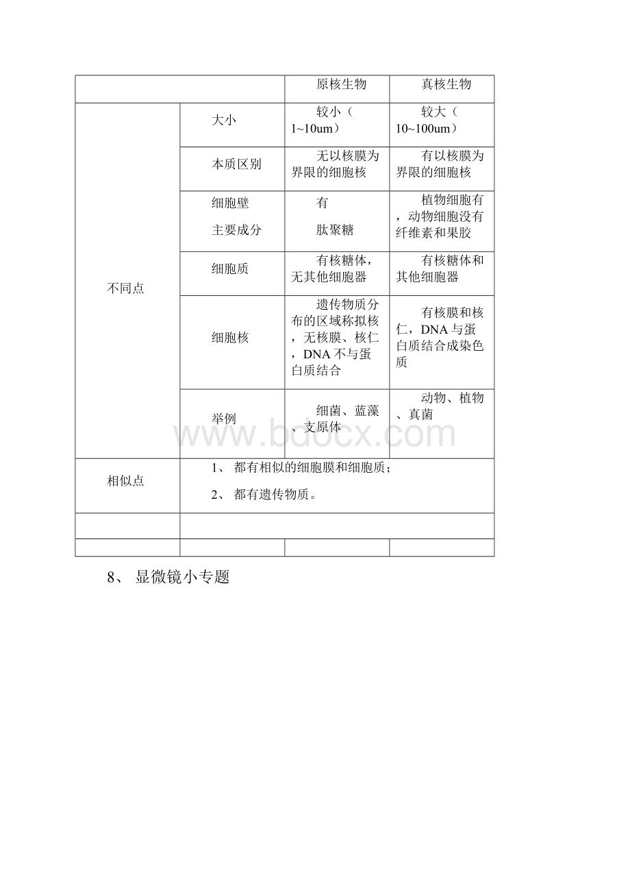 高中生物必修一知识点汇编.docx_第2页