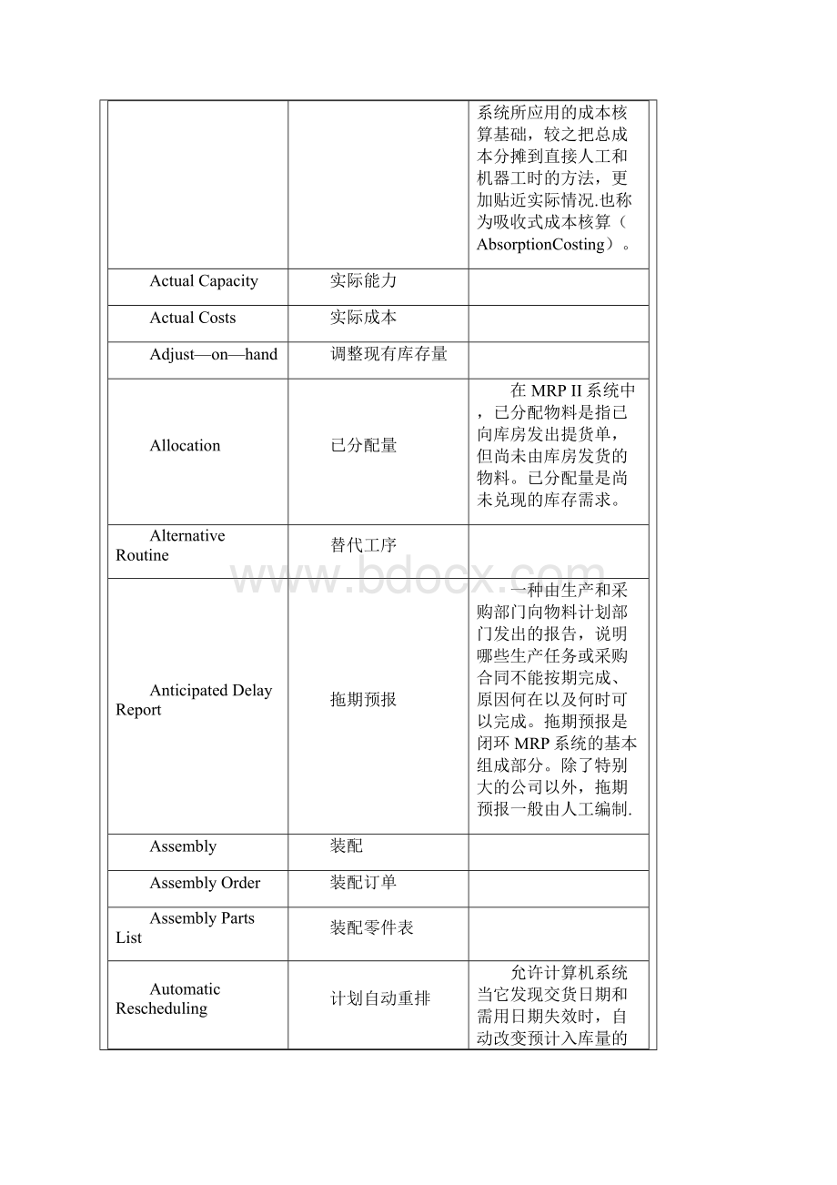 ERP术语中英文对照表一.docx_第2页